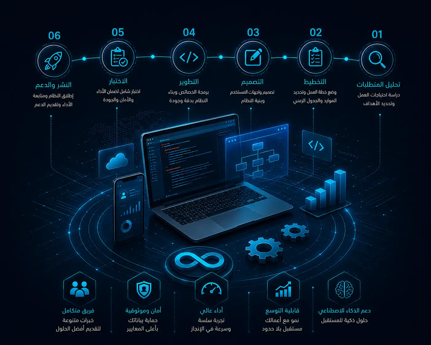 حلول ERP مخصصة
